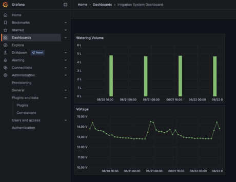 家庭内IoT機材 MQTTシステム設計実践例